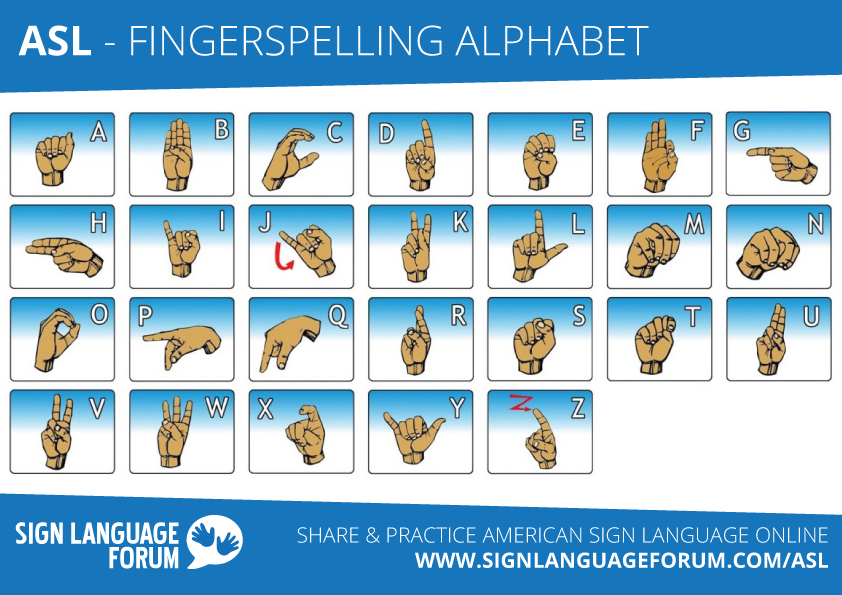 American Sign Language Fingerspelling Chart