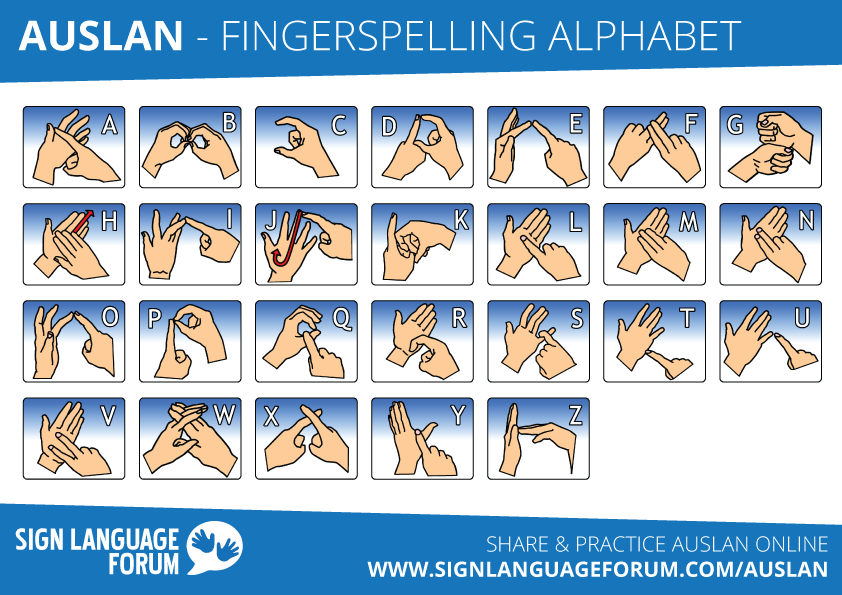 Auslan Fingerspelling Chart