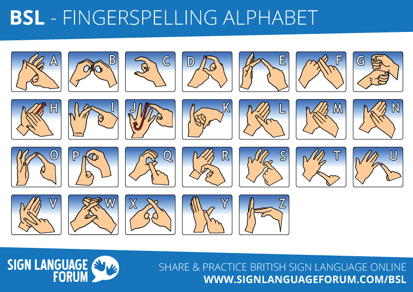 Fingerspelling Alphabet - British Sign Language (BSL)